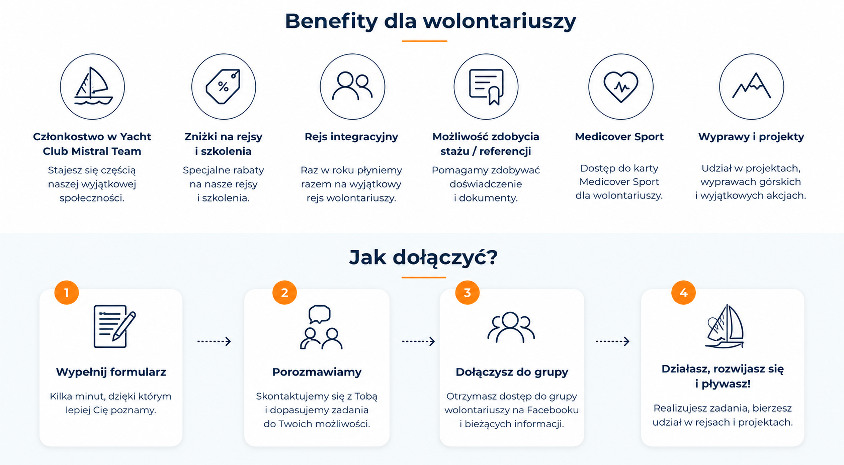 wolontariusz tekst1